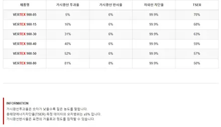 혼다 어코드-루마버텍스중랑묵동점, 디티모터스/중랑구썬팅/썬팅잘하는곳/썬팅추천/DT MOTORS/신차패키지/PPF/유리막코팅/시트코팅/버텍스900/블랙박스 / 서울 중랑구 묵동