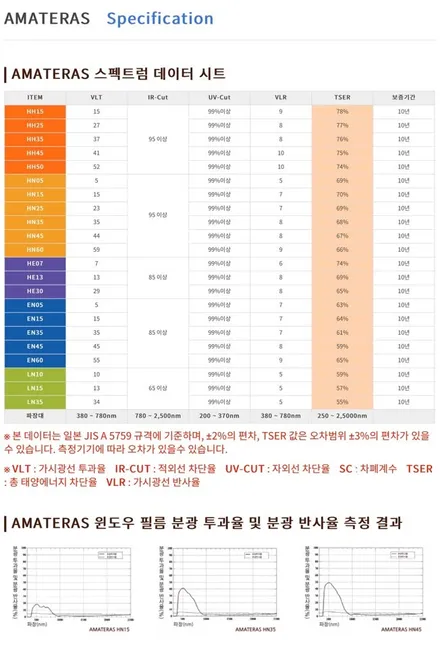 [기아 - DL3 K5 요트블루] 평택신차패키지 / 평택 통복동