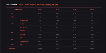 \'흑석동 썬팅\' 기아 셀토스 DUB IR RE 신차패키지 / 광주 광산