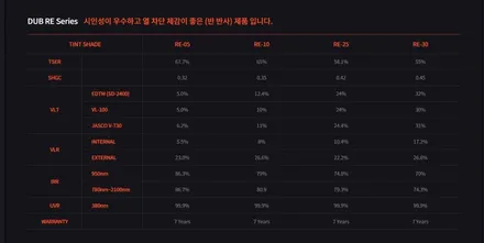 광산구 선팅 / 아반떼 CN7 DUB IR RE 25%,5% 가성비 썬팅 / 광주 광산