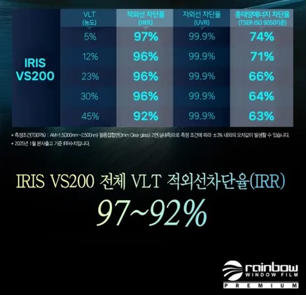 부천 레인보우 프리미엄 썬팅 VS200 반사필름 팰리세이드 신차패키지 / 부천 소사구 옥길동