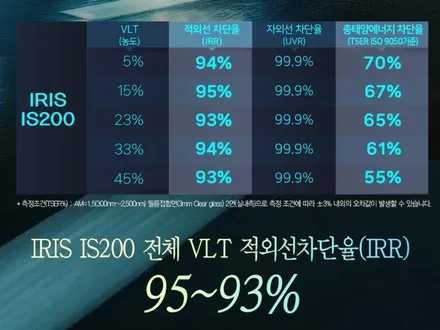 부천 레인보우 프리미엄 IS200 썬팅 테슬라에 시공 완료! / 부천 소사구 옥길동