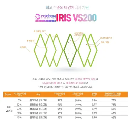 레인보우 VS200 반사썬팅 농도, 부천 아반떼 신차패키지 / 부천 소사구 옥길동