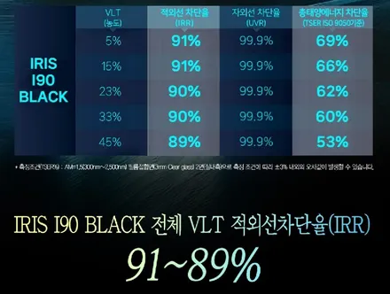 부천 타스만 신차패키지 레인보우 i90 썬팅 농도확인 필수! / 부천 소사구 옥길동