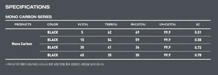 부천 옥길동 썬팅 재시공 올뉴프라이드 레이노 모노카본 / 부천 소사구 옥길동