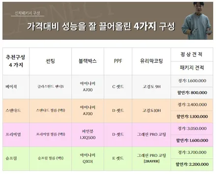 자동차시공 넘버원 카넥트, 신차시공부터 드레스업 차량관리까지! / 하남, 광주, 송파