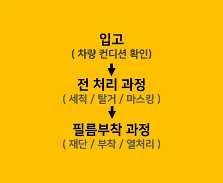 레인지로버 전체랩핑 스포츠 느낌 제대로 살렸다 / 하남, 광주, 송파