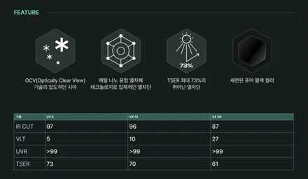 대한민국 1%를 위한 탄생 블랙 리플렉티브 솔라가드 VX 벤츠 E53AMG 틴팅 / 부산 금정
