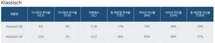 후퍼옵틱 클래식 전면20%,측후면8% 농도로 미니쿠퍼 시공했어요 / 창원시 성산구