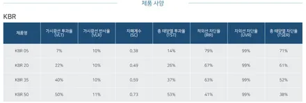 후퍼옵틱 KBR 전면 15% 측후면 5% 농도 보시고 결정하세요 / 창원시 성산구