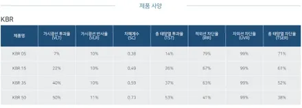 창원썬팅 올 뉴 카니발 후퍼옵틱 KBR 가성비 좋은 썬팅 추천해요 / 창원시 성산구
