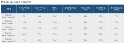 창원 투싼 NX4 신차패키지는 후퍼옵틱 프나세+클래식 조합이 정답 / 창원시 성산구