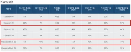 기아 EV3 후퍼옵틱 클래식 20%,5% 농도 시공 사례 소개 / 창원시 성산구