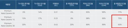 창원 그랜저GN7 후퍼옵틱 프나세 신차패키지하고 PPF서비스 받으세요! / 창원시 성산구