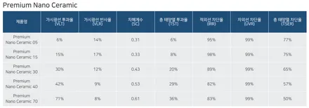 신형 쏘렌토MQ4 신차패키지는 후퍼옵틱 프나세로 선택하세요. / 창원시 성산구