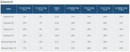 아우디 RS7 후퍼옵틱 클래식(클라식) 전체썬팅 시공 / 창원시 성산구