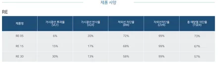 쏘렌토 신차검수 신차패키지 후퍼옵틱 프나세로 선택했어요 / 창원시 성산구