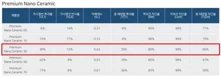 신형 싼타페mx5 신차패키지는 후퍼옵틱 프나세,클래식으로 / 창원시 성산구