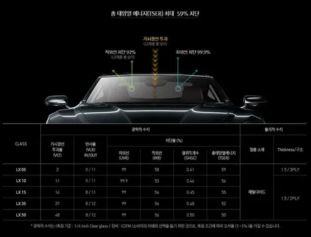 아이오닉 하이브리드에 시인성 좋은 칼트윈 LX 작업!