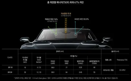 아이나비 칼트윈에서 새롭게 출시된 반사필름 ER 썬팅작업!!