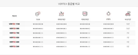 [인천썬팅] 2020 더뉴그랜져 루마버텍스 썬팅작업