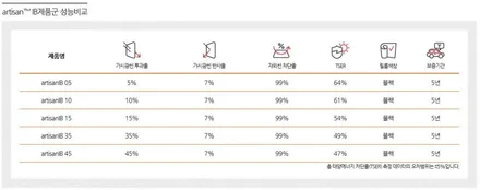 기아자동차 니로 EV 루마썬팅으로 스타일 UP 시키다!