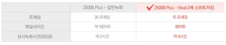 [인천썬팅] 쏘렌토 MQ4 루마 버텍스 900 / 700 썬팅, 아이나비 블래박스 Z5000PLUS 장착 작업.