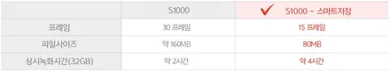 [인천썬팅] The all new 코나 미라지 그린 색상 - 루마 버텍스 300  썬팅 · 아이나비 블랙박스 S1000 · 코일매트 작업