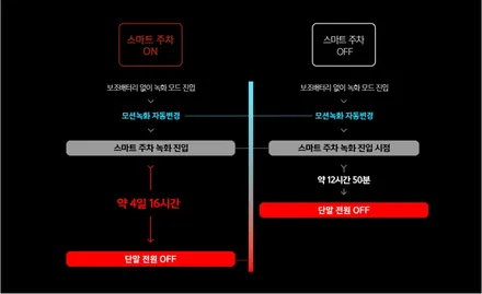[인천루마썬팅] 메르세데스 벤츠 E250 amg - 루마 버텍스 900 / 700 썬팅 · 아이나비 블랙박스 Z8000 · PPF 4종 작업