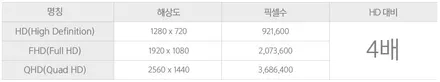 [인천썬팅] THE 2024 레이 그래비티 - 루마 버텍스300 썬팅 · 아이나비 블랙박스 Z9000 · PPF 4종 · 코일매트 작업