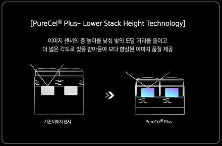 [인천썬팅] The new 카니발 신차패키지 - 루마 버텍스900 썬팅 · 아이나비 블랙박스 Z9500 · 아이언가드 UE-10 유리막코팅 · PPF 4종 · 코일매트 작업