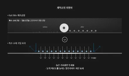 [인천썬팅] 4세대 쏘렌토 MQ4, 아이나비 칼트윈 반사필름 ER 작업