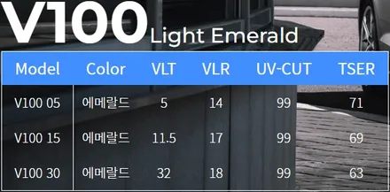 [인천썬팅] 자동차 썬팅필름 종류와 열차단율 비교