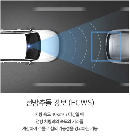 [인천썬팅] 아틀라스 화이트 캐스퍼 - 루마 버텍스 300 썬팅, 아이나비 블랙박스 Z7000 장착 작업.