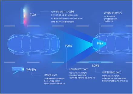 [인천썬팅] THE 2024 니로 - 아이나비 칼트윈 RX 썬팅 · 아이나비 블랙박스 QXD8000 · PPF 2종 작업