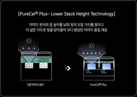 [인천썬팅] 메타 블루 펄 아반떼 CN7 - 레인보우 V90 썬팅 · 아이나비 블랙박스 Z9900 · PPF 5종 · 코일매트 작업