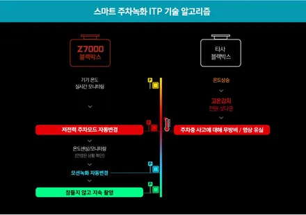 [인천썬팅] The all-new 스포티지 NQ5 하이브리드 신차패키지 - 루마 버텍스 700 썬팅 아이나비 블랙박스 Z7000 아이언가드 유리막코팅 PPF 2종 코일매트 작업.
