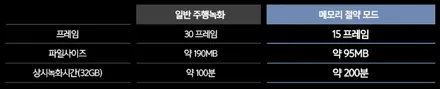 [인천썬팅] 르노 그랑 콜레오스 - 레인보우 i90 Black 썬팅 · 아이나비 블랙박스 ZX1000 · 보조배터리 아이볼트미니 BAB-60 · PPF 5종 · 코일매트 작업