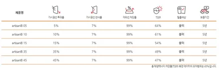 2019년! 쏘렌토 루마 래티튜드 필름으로 스타일 업!