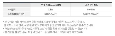 [인천썬팅추천] 현대 캐스퍼 - 티나인 R70 썬팅 · 블랙박스 파인뷰  LXQ500 · PPF 3종 작업