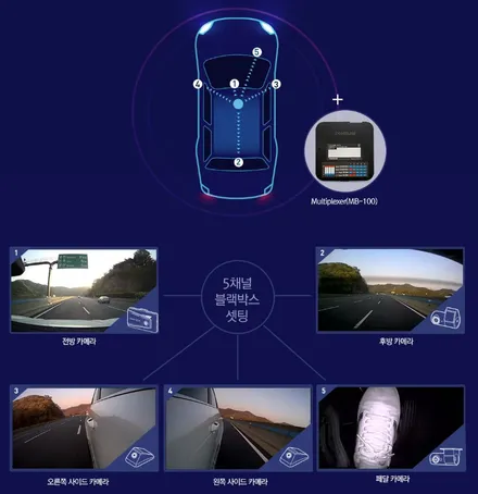 [인천썬팅] The New 쏘렌토 - 루마 버텍스900 썬팅 · 아이나비 블랙박스 Z9500 · 아이언가드 UE-10 유리막코팅 · PPF 4종 · 코일매트 작업