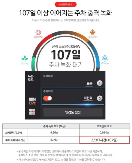 [인천썬팅] The 2026 카니발 아이보리 실버 - 레인보우 i90 black 썬팅 · 파인뷰 LXQ600 블랙박스 · GSC 북미형 올 블랙 사이드스텝 · PPF 4종 작업