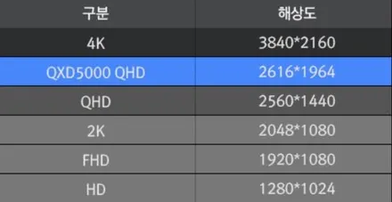 [인천썬팅] 팰리세이드 신차패키지작업 - 아이나비 칼트윈 RX 썬팅, 아이나비 블랙박스 QXD5000, 아이언가드 유리막코팅 작업.