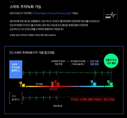 [인천썬팅] 카니발 KA4 아이나비 칼트윈 반사필름 ER 썬팅, 아이나비 블랙박스 QXD5000 장착 작업.