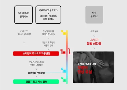 [인천루마썬팅] The 2023 쏘렌토 MQ4 신차패키지 - 루마 버텍스 MK(매버릭) 썬팅 · 아이나비 블랙박스 QXD8000 · PPF 4종 작업