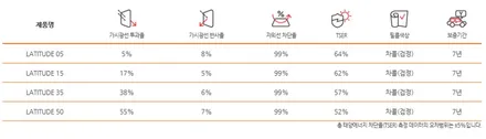 더뉴카니발 지금까지 이런 열차단은 없었다. 이것은 썬캡인가 썬팅인가?