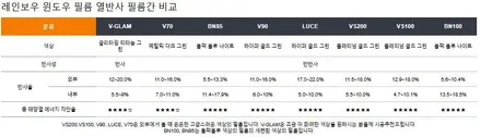 ★틴팅할인★ 레인보우틴팅 40%할인