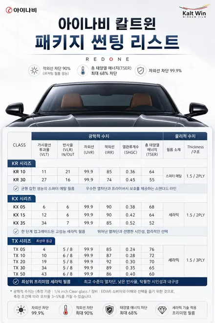 [레드원 테슬라 신차패키지] \