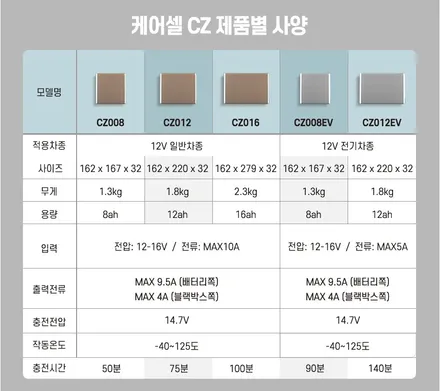 [인천썬팅] The new 쏘렌토 - 아이나비 칼트윈 GR썬팅· 블랙박스 Z9000 5채널 · 보조배터리 케어셀 CZ012 · 순정사이드스텝 튜온 · 코일매트 · PPF 2종 작업