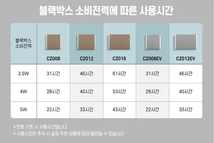 [인천썬팅] The new 쏘렌토 - 아이나비 칼트윈 GR썬팅· 블랙박스 Z9000 5채널 · 보조배터리 케어셀 CZ012 · 순정사이드스텝 튜온 · 코일매트 · PPF 2종 작업